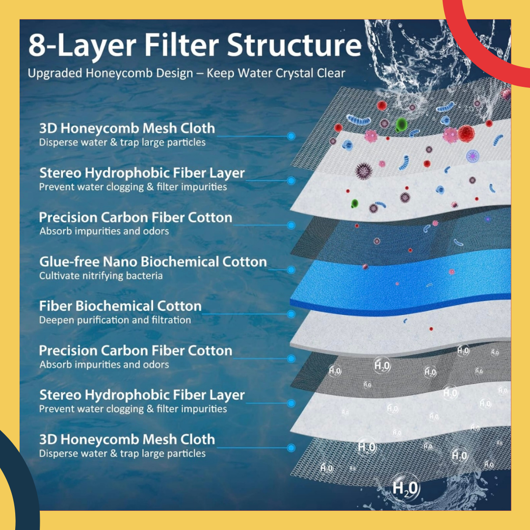 ENVÍO GRATIS - Almohadillas de filtro de esponja de biocarbono de 8 capas de primera calidad para peceras de acuario