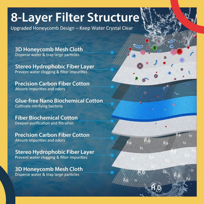 FREE SHIPPING - Premium 8-Layer Bio Carbon Sponge Filter Pads for Aquarium Fish Tank